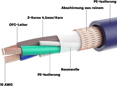 Hi-Fi мережевий кабель живлення 10AWG з феритним кільцем, безкисневий мідний кабель для аудіосистем High-End, 1.5м, чорний