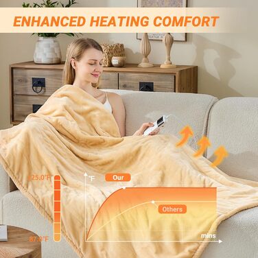 Електрична ковдра з підігрівом 130x180 см з автовимкненням, 10 режимів нагріву, захист від перегріву, машинне прання, для теплих ночей (Хакі, 130 x 180 см)