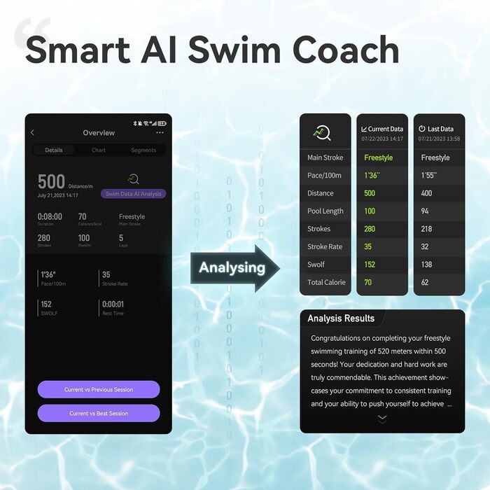 Holoswim 2s AR smart swimming goggles, anti-fog swimming goggles, fitness tracker, displays your stats, compatible with open water mode
