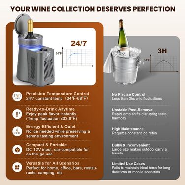 NEWTRY Електричний охолоджувач вина, для 750мл пляшок, з кабелем, для дегустацій при низькій температурі
