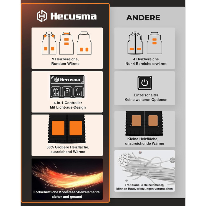 Електрична грійна жилетка для чоловіків з Powerbank 16000mAh 7.4V, 9 зон нагріву, для катання на лижах, активного відпочинку, велосипедної їзди, XXL, чорний