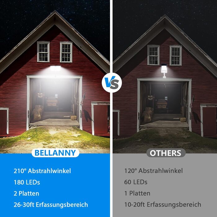 Street light spotlight guide light wall light with motion sensor 200W solar street lamp 180LED solar lights with remote control, 6500K outdoor floodlight for garden, hotel, courtyard, garage, pack of 2