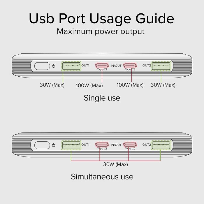 PowerBank SBS 20000 mAh 100W з LCD-дисплеєм: заряд для ноутбука, телефону, планшета, MacBook, iPad