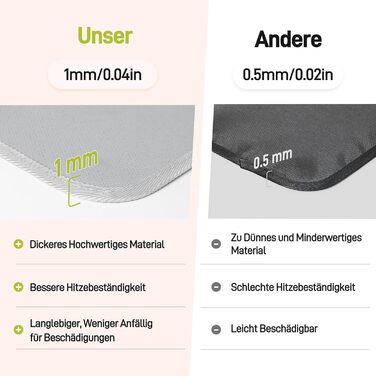 Термостійкий килимок під фритюрницю 2 шт. 40 x 45 см, 1 мм - захист від нагріву, для кухонних стільниць, масло- та водовідштовхувальний, легко миється (сірий, 40x60x0.1 см)