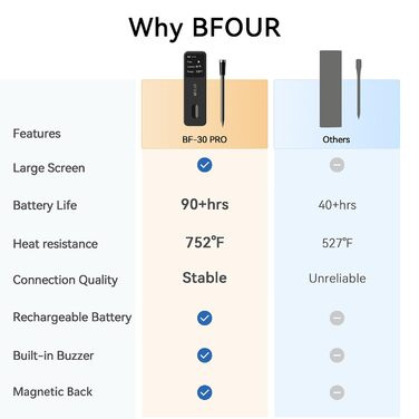 BFOUR Wireless Meat Thermometer Grill Thermometer Bluetooth with App, IP67 Waterproof Core Temperature Probe, Large Display Cooking Thermometer, App Control, for Grill, Oven, Rotisserie