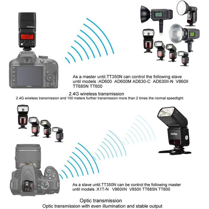 Спалах Godox TT350N для Canon - TTL, 2.4G, HSS 1/8000s, GN36, сумісний з 6D, 7D, 50D, 60D, 500D, 550D, 600D, 650D, 1000D, 1100D, 1DX, 580EX II, 5D Mark II III