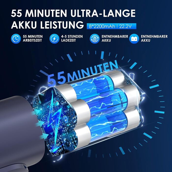 Бездротовий акумуляторний пилосос Vortisys - ручний, 350W, 45KPa, 55 хв роботи, 5-в-1 фільтрація, щітка проти ковтунів, для твердих поверхонь, килимів, шерсті тварин, темно-синій