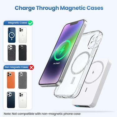 Power Bank HETP 10800mAh з бездротовою зарядкою MagSafe, PD 20W, USB-C, LED-дисплеєм. Сумісний з iPhone 16/15/14/13/12