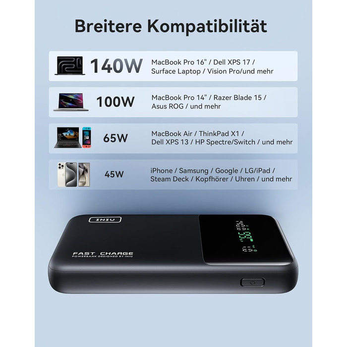 Power Bank INIU 25000mAh 140W: Швидка зарядка для телефону, ноутбука, MacBook, iPad, iPhone, Samsung, Steam Deck. Білий, компактний.