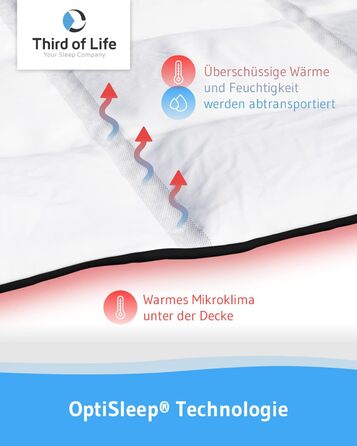 135x200 cm Duvet Cover, All-Season Duvet with OptiSleep® Technology, Fluffy Quilted Duvet AERO ActiveClima, Cozy Winter Duvet / Summer Duvet with Ventilation & Climate Zones, Ideal Hygiene for Allergy Sufferers 135 x 200 cm