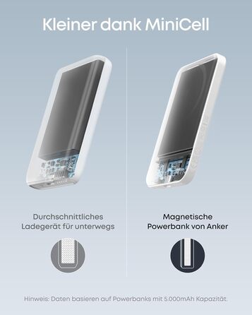 Anker MagGo 5000mAh Powerbank з магнітним кріпленням, USB-C, для iPhone 13/12 (Білий)