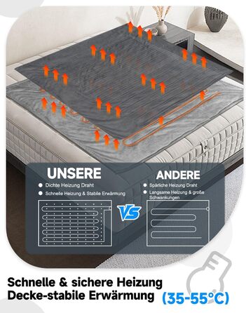 Електрична гріюча ковдра 180x130 см, плюшева ковдра з автовимкненням, 6 таймерів, 6 режимів нагріву, Sleep-Mode, гріюче підлое для дивана та ліжка, сірого кольору, можна прати, швидкий нагрів