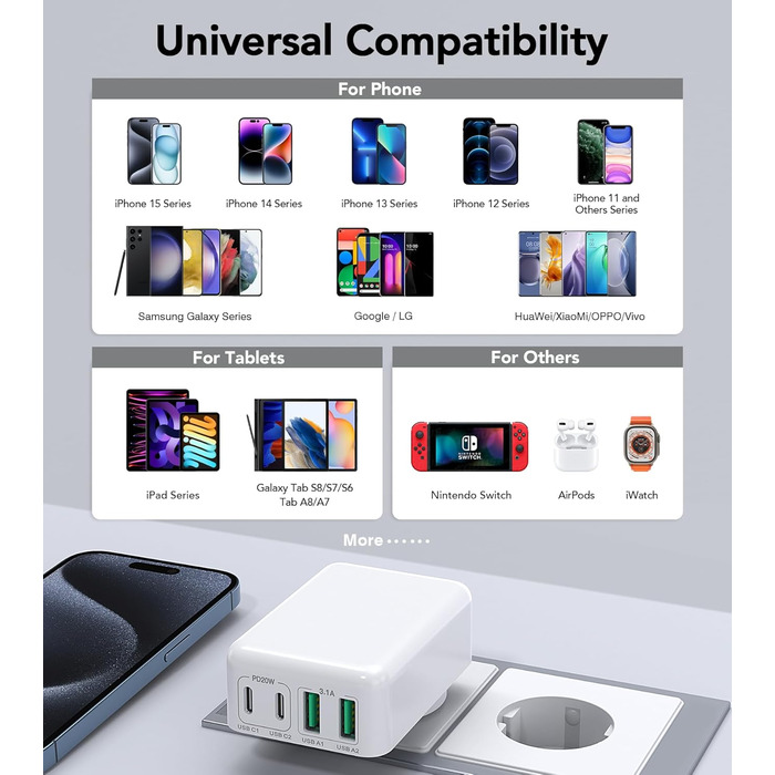 Зарядний пристрій USB-C 65W з 3 портами, кабель 2м, для MacBook, iPhone, Switch, Galaxy, Tablet, Laptop
