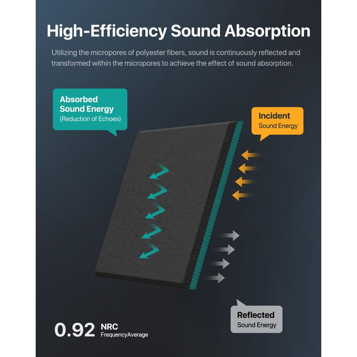 Акустичні панелі для шумоізоляції стін самоклеючі, квадратні звукопоглинаючі плити високої щільності, 30x30x0.9 см, чорні, 12 шт.