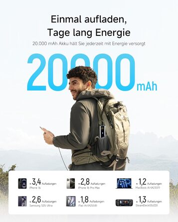 Power Bank CUKTECH 15 Ultra 20000mAh 165W з PD 3.1 та цифровим дисплеєм. Сумісний з iPhone, MacBook Pro, Samsung та іншими пристроями.