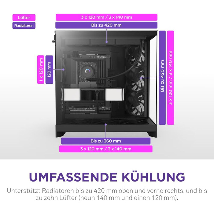 Корпус ПК NZXT H9 Flow 2025 – великий Mid-Tower з двома камерами, чорний – 3 x 140мм та 1 x 120мм вентилятори, підтримка радіатора 420мм, загартоване скло, Back-Connect