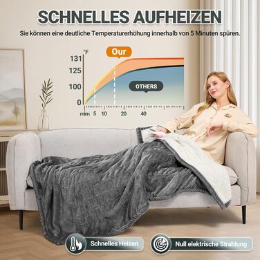 Електрична ковдра Charmofun з автовимкненням, 130x180 см, 8 режимів нагріву, таймер 12 годин, пральна машина, флісова тепла ковдра для ліжка, дивана, офісу (темно-сірий)