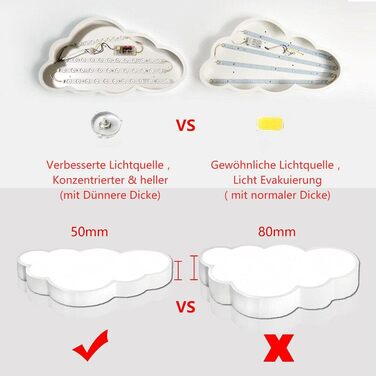 HENGMEI 48W LED Ceiling Light Dimmable with Remote Control, Ultra-Thin Creative Cloud Kids Lamp, Boys and Girls Bedroom Ceiling Light