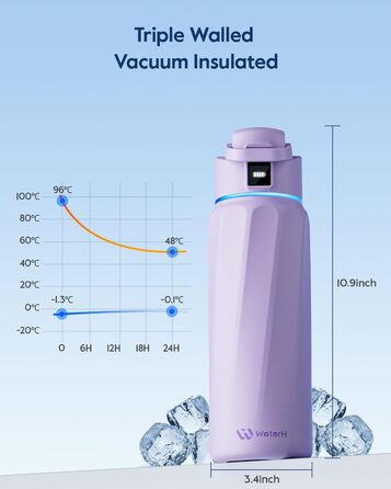 Розумна пляшка для води WATERH Boost 946 мл, з нагадуванням про пиття, сталь, подвійні стінки, вакуумна ізоляція, широка горловина, бузковий колір
