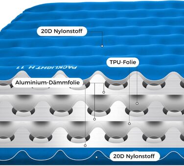 Каремат туристичний ATEPA ThermAir Ultraleicht - ізольований, 6R, R-значення 6.6, 7 камер, 11см товщини, блакитний