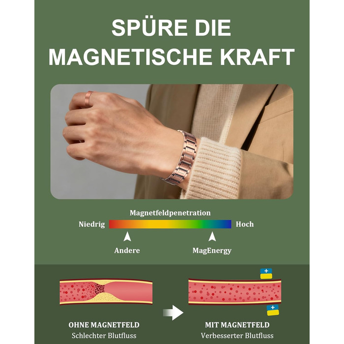 Браслет на руку чоловічий MagEnergy з міді - 3 потужні магніти, стильний дизайн, регульована довжина (набір міді)
