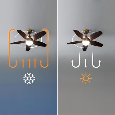 Стеляний вентилятор Cecotec EnergySilence Aero 495 з підсвічуванням, 55 Вт, діаметр 42 дюйми, 5 лопатей, LED, пульт, таймер 8 год, 3 швидкості (золотий, темно-золотий)