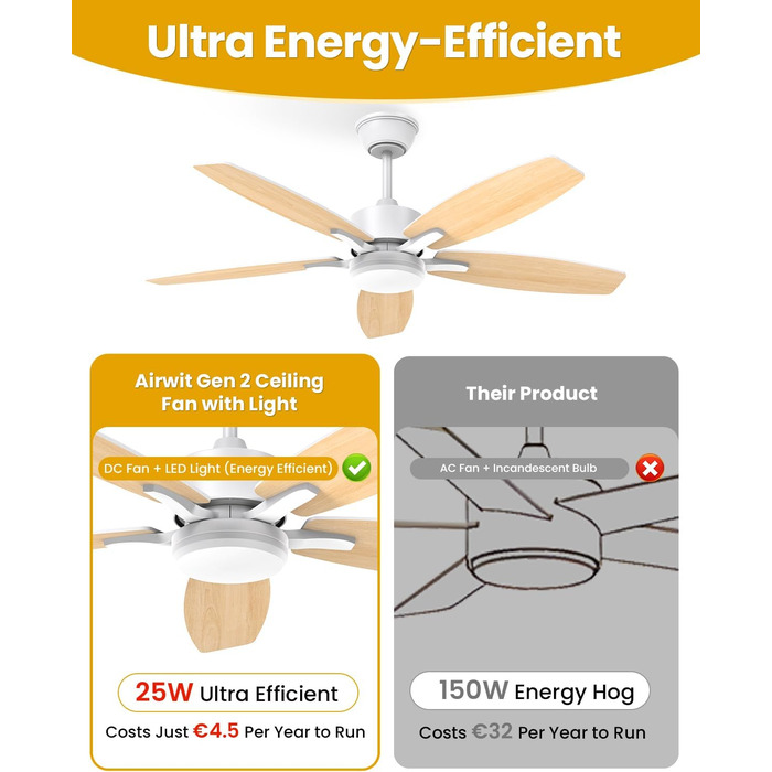 Стелянка вентилятор 106 см з підсвіткою, двосторонні лопаті, тихий вентилятор з LED-лампою та пультом керування, для спальні/вітальні, DC мотор, штанга світлого дерева