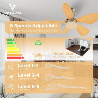 Стеляний вентилятор з підсвіткою для спальні: 76 см, тихий вентилятор з пультом дистанційного керування для вітальні, реверсивний DC-двигун, імітація натурального дерева, 5 лопатей, таймер, VV, шпон дерева