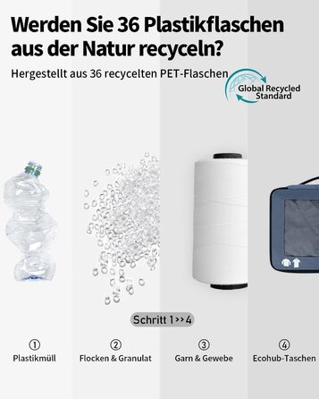 Набір органайзерів для валізи ECOHUB 7 шт., тревел-куби з блискавкою, перероблене PET, блакитний