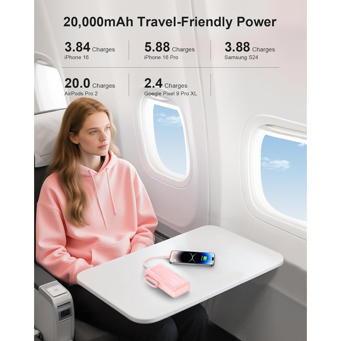 Портативний зарядний Power Bank 20000mAh з LED дисплеєм (2026 Upgrade), рожевий, 6 виходів, 2 входи, 22,5W