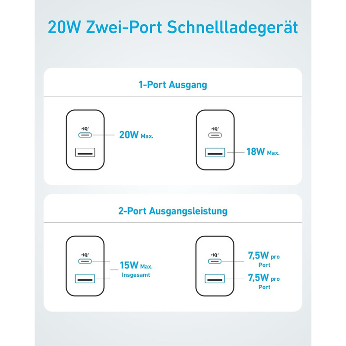 Зарядний пристрій Anker 20W USB-C, адаптер живлення для iPad, швидка зарядка, сумісний з iPhone 17/16/15, кабель USB-C (150см), чорний
