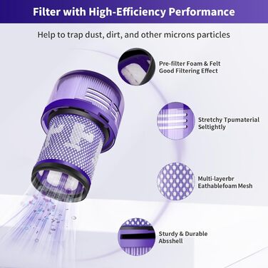 Контейнер для пилу Dyson V11 V15: замінна частина з 2 фільтрами та щіткою для очищення. Прозорий збірник пилу для Dyson SV14 SV15 SV22