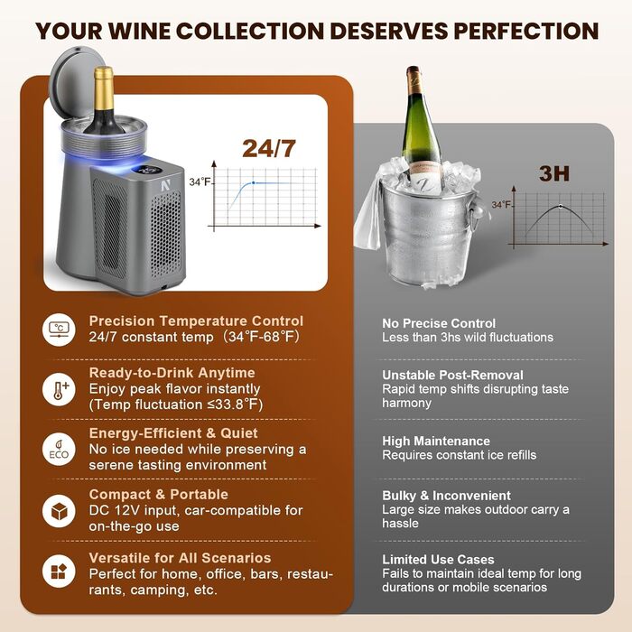 NEWTRY Електричний охолоджувач вина, для 750мл пляшок, з кабелем, для дегустацій при низькій температурі