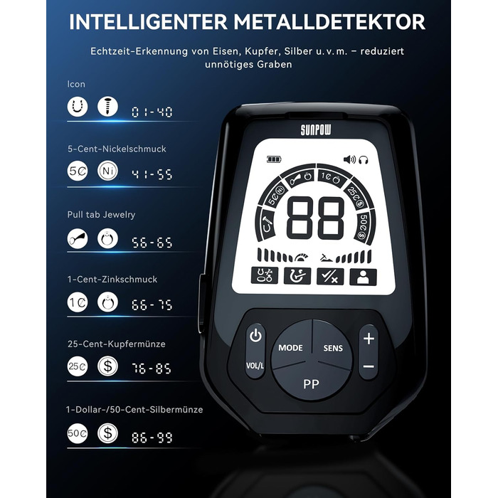 Металодетектор SUNPOW Pro Set для дорослих та дітей – професійний набір, висока точність, 4 режими пошуку, LCD-дисплей, повний комплект