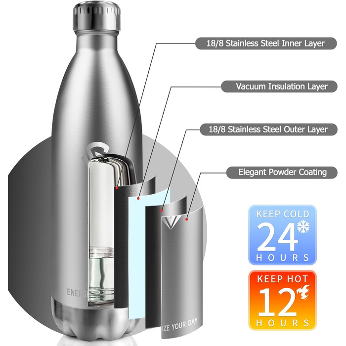 Термос-пляшка з нержавіючої сталі 1000 мл, без BPA, з подвійними стінками, для газованих напоїв, ізотермічна пляшка для кемпінгу, дітей, фітнесу, спорту, подорожей, хлопчиків та дівчаток 1000 мл