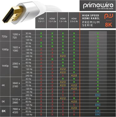 HDMI 2.1 Кабель 2м 8K (60Hz) 4K (120Hz) - Білий, Підтримка HDR, ARC, PS5, Xbox, Blu-Ray