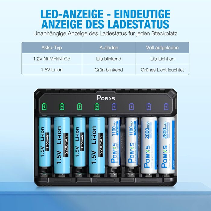 Зарядний пристрій POWXS для акумуляторів AA AAA (NIMH/NICD/Li-ion/Lithium) з LED-дисплеєм та USB-C, 8 слотів, швидка зарядка