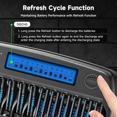 Зарядний пристрій CITYORK для акумуляторів AA/AAA з LCD-дисплеєм, 12 слотів, NI-MH/NI-CD, з розрядом та захистом IC