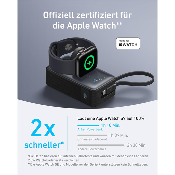 Повербанк Anker MagGo 10000mAh для Apple Watch та iPhone 17/16/15, Samsung, iPad, AirPods, 35W Max, вбудований кабель USB-C, сертифікований, чорний