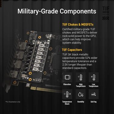 Ігрова відеокарта ASUS TUF Gaming GeForce RTX 5060 OC Edition 8GB GDDR7, PCIe 5.0, DLSS 4, чорна