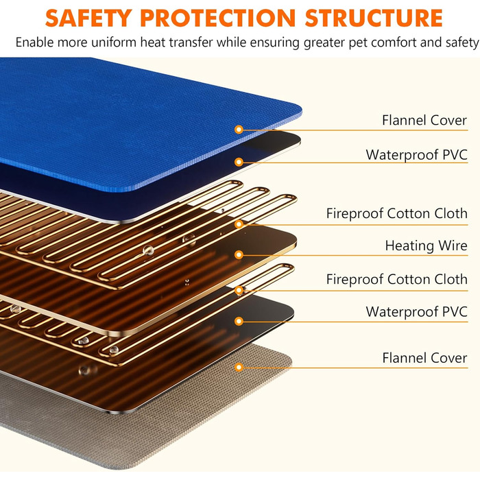 Електричний килимок для домашніх тварин Pecute - обігрівач для собак та котів, 40x50 см (M) / 90x60 см (XL) з контролером