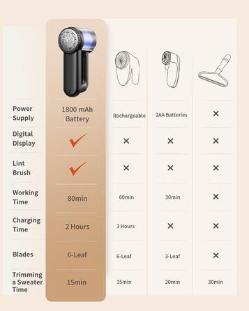 Електричний видалення ворсу з тканини з щіткою для ворсу, XL, з цифровим дисплеєм, 3 великі леза, видалення ворсу з одягу, меблів, ковдр, чорний