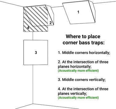 Набір акустичних басових пасток для кутів PULSE-100mm (4 шт), 50x50x10 см, колір горіх — звукопоглинаючі панелі для студії звукозапису
