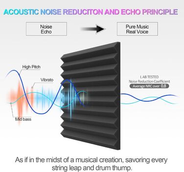 Акустичні пірамідні панелі JBER для звукоізоляції студії, вогнестійкий шумопоглинаючий поролон (12 шт), 30х30х2.5 см, чорний