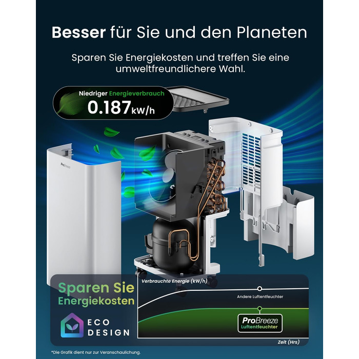 Електричний осушувач повітря ProBreeze 12L - Осушувач ProBreeze для дому, 20 м², з таймером та датчиком вологості