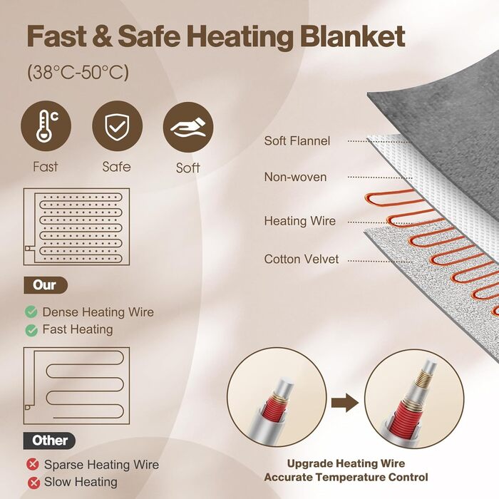 Електрична грілка OneAmg з таймером та 6 рівнями нагріву, 155 x 180 см, з пультом керування, машинне прання, блакитна/сіра