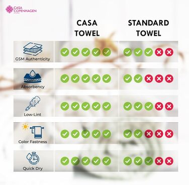 Рушники Casa Copenhagen Bora Bora: комплект з 4 шт. з бавовни, 76x152 см, для басейну, душу та пляжу. Яскраві кольори: рожевий, червоний, жовтий, блакитний (сірий). Дизайн Данії.