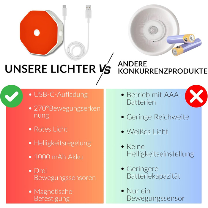 Нічна лампа-кліпса для читання Toys4Boys: LED, 360° гнучкий світильник для книг, червоний сенсор, 8 LED, для читання в ліжку