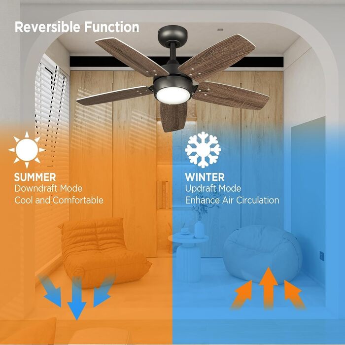 Стеляний вентилятор для маленьких кімнат: сучасний вентилятор з регульованою яскравістю, пультом дистанційного керування, реверсивним двигуном, 6 швидкостей, тихий, 230V (Бронза+волоський горіх, 91 см)