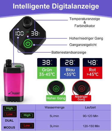 Портативний акумуляторний душ WADEO для кемпінгу з помпою, літієвий 6000 mAh, цифровий дисплей, душова лійка, для подорожей, саду (Ліловий, Type-C)